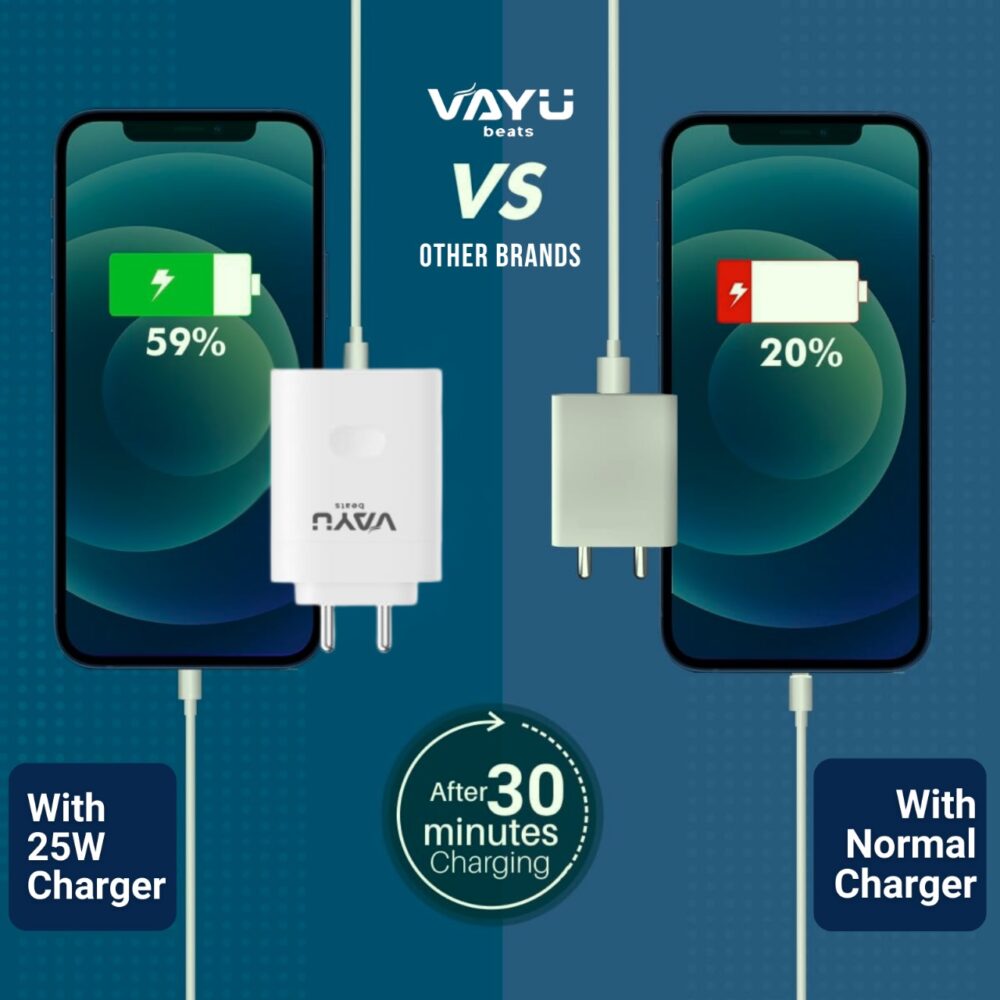 VAYU BEATS ElectroBoost 25W Type-C Fast Charger | Lightweight Travel-Friendly Design | Over Temperature Protection | Wireless Compatible | Durable & Compact Adapter – White - Image 6
